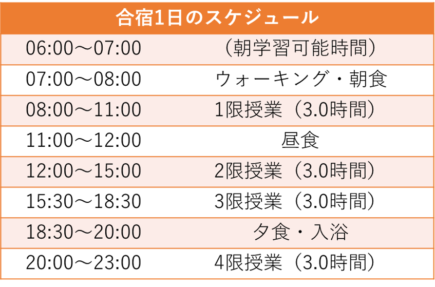 19年冬期講習 合宿のお知らせ 医学部受験予備校 塾の池袋理数セミナー
